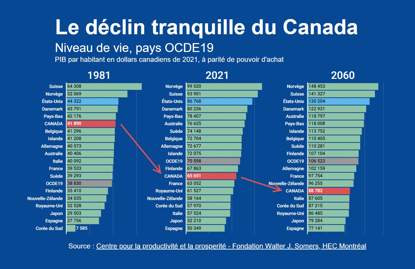 PIB%20par%20habitant